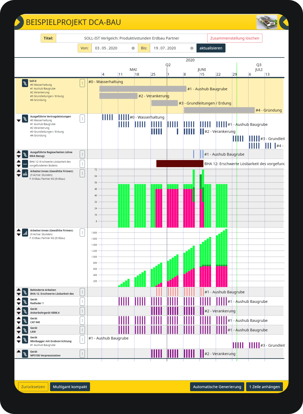 Eine Auswertung im Soll-Ist Vergleich zeigt geplante Vorgänge des Terminplans und tatsächlich ausgeführte Arbeiten.